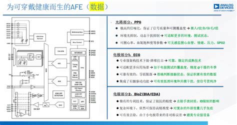 可穿戴设备设计关键在于数据准确性和算法有效性 Edn 电子技术设计