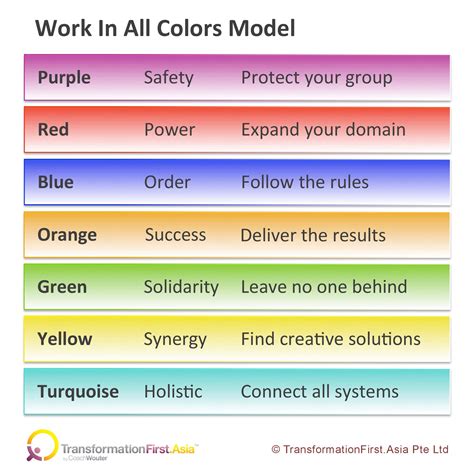 INsight/ Growing Your Worldview — TransformationFirst.Asia