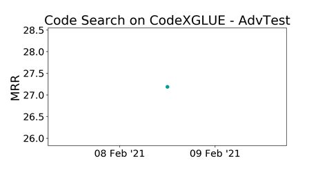 Codexglue Advtest Benchmark Code Search Papers With Code