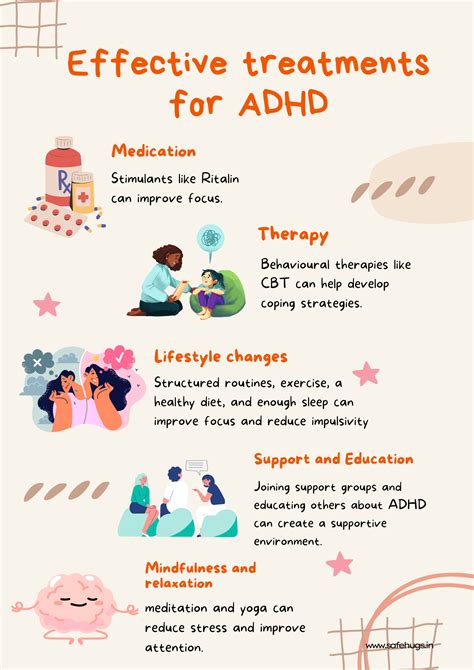 understanding adhd symptoms  treatments