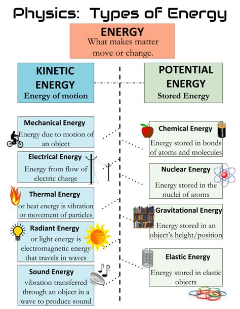 How Are Work And Energy Related Quizlet Marhta Stamps