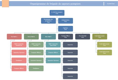 Exemple D Organigramme D Une Entreprise Industrielle Le Meilleur Exemple