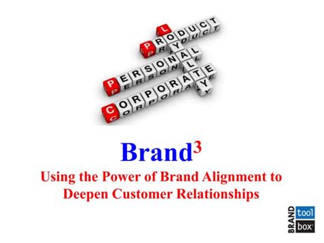 Brand3: Using the Power of Brand Alignment to Deepen Customer ...