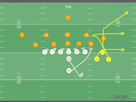 Utilizing Bunch Formation Plays In Youth Football