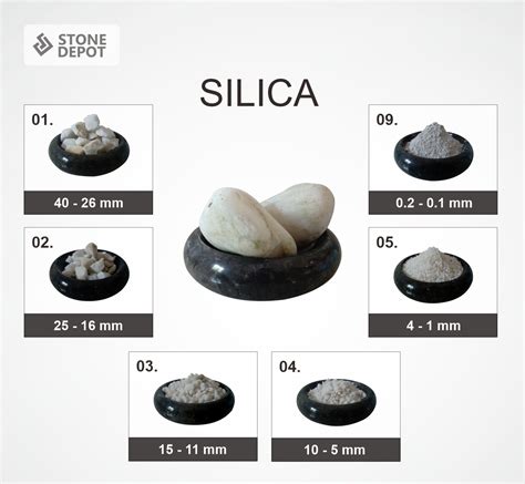 Jual Batu Silika Murah Harga Pabrik By
