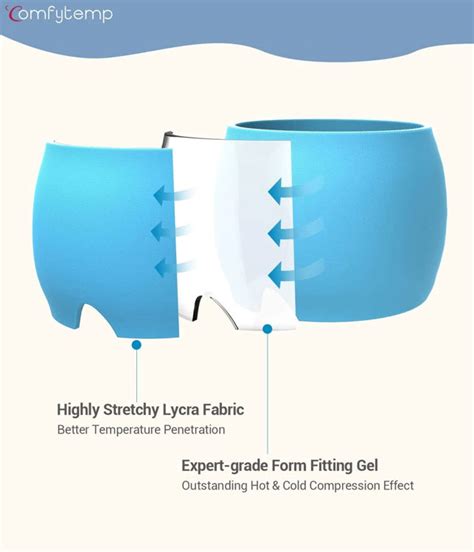 Comfytemp Hot Cold P I Fyrir H Fu Eirberg V Rur Sem Efla Heilsu Auka L Fsg I Au Velda