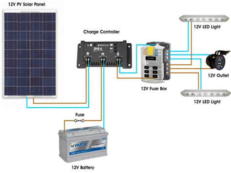 Projeto Fotovoltaico Offgrid Dimensionamento Solar Off Grid JrSolar