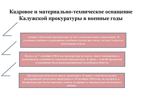 История развития прокуратуры Калужской области - презентация онлайн