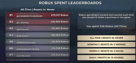 leaderboards balthazar roblox wiki fandom
