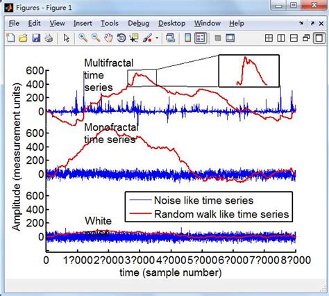 科学网—多重分形趋势波动分析（multifractal Detrended Fluctuation Analyses） 刘朋的博文