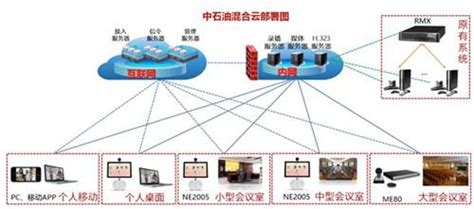 把党建工作做到全球 小鱼易连云视频会议助中国石油海外扩张 知乎