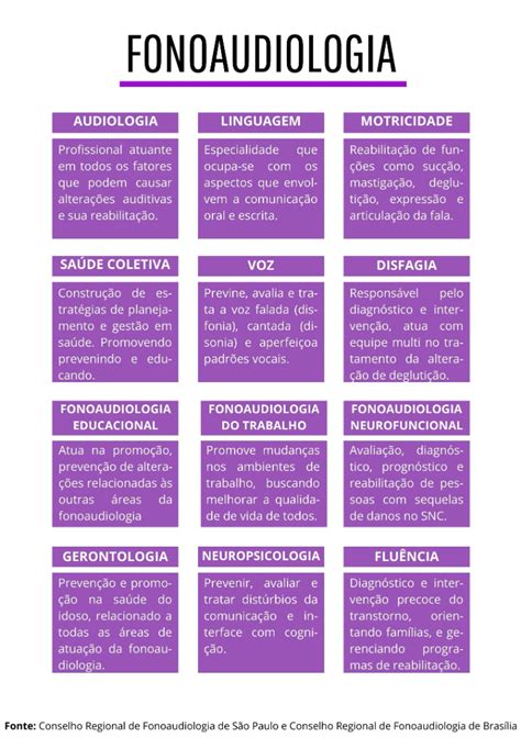 O Que É Fonoaudiologia - Fono o quê? Onde atua o fonoaudiólogo? – Comunica Ação