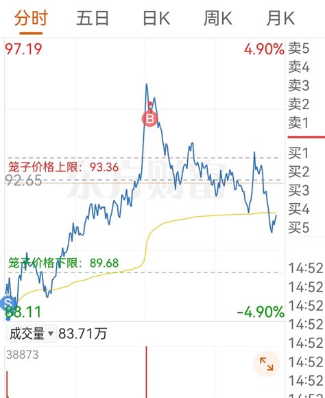 做t是这样吗赛力斯601127股吧东方财富网股吧