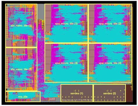 Semidynamics Unveils First Customizable Risc V Cores For End Users News