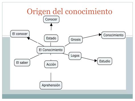 Uce Origen Del Conocimiento Ppt