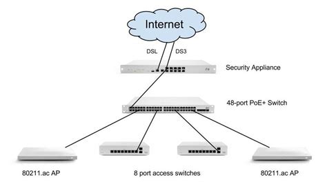 DIAGRAM FOR NETWORK TOPOLOGY - Diagram