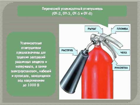 Тема Средства пожаротушения вопросы 1 Огнетушители углекислотные