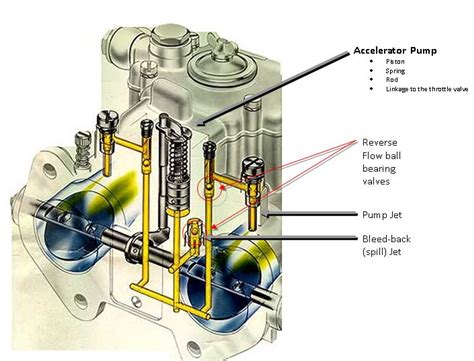 Weber Dcoe Carburetor Reference Theory Configurationtuning