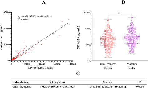 Figure 2 From A Method Of Quantitative Chemiluminescence Immunoassay