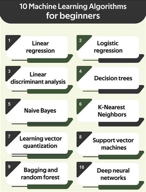 Machine Learning For Beginners Top 10