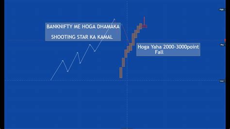 Banknifty Shooting Star Pattern On Weekly Candle🔥🚀 Youtube