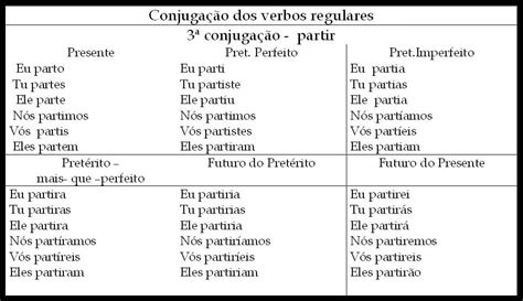 TABELAS DE CONJUGAÇÃO VERBAL Atividades Pedagógicas