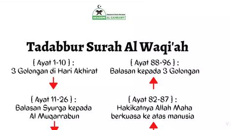 Tadabbur Surah Al Waqi Ah Ayat Youtube