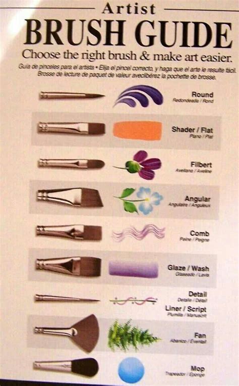 artist brush guide choose   brush  art easier crafts