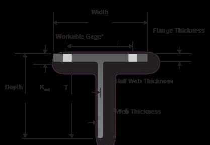 Steel Beam Definition The Best Picture Of Beam