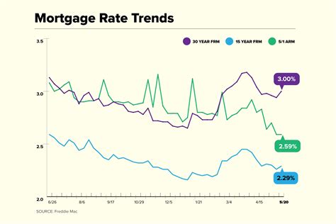 Current Uk Mortgage Rates 2024 Uk Alysa Kailey