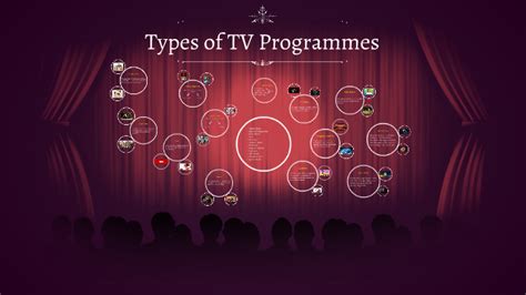 types  tv programmes  ana teresa  prezi