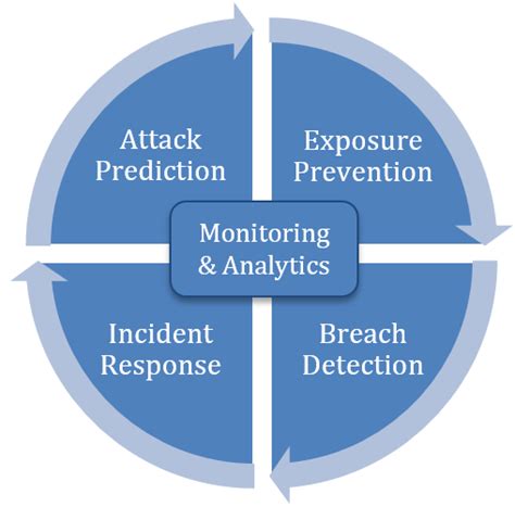 ITS Security Strategic Plan