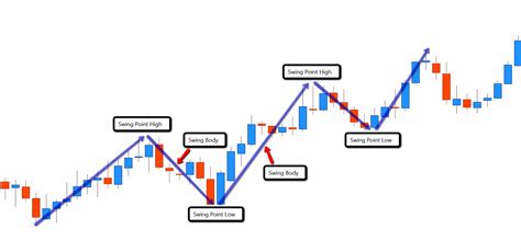 Master Fractals In Forex Trading Complete Traders Guide For 2022