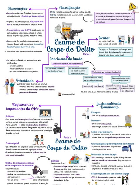 Corpo E Delito Ou Corpo De Delito - Mapa Mental Exame de Corpo de Delito V 1 | PDF | Testemunha ...