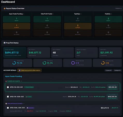 PayoutLab — Command Center for Funded Traders