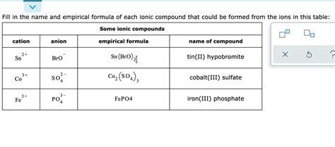 Solved Fill In The Name And Empirical Formula Of Each Ionic