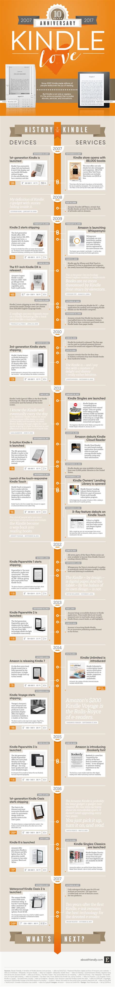 10 exciting years of the Kindle (infographic) – Ebook Friendly