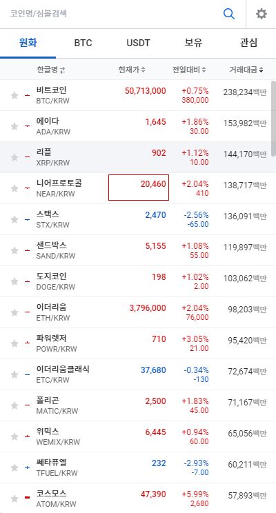 리플 코인 시세 전망 소송 결과 바이비트