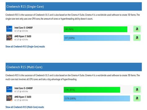 Core i5 10400F vs Ryzen 5 3600 – Nên lựa chọn CPU nào tốt hơn