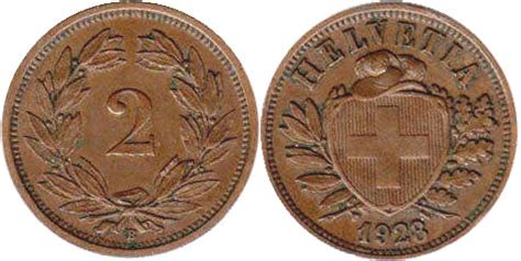 Rappen Switzerland Coin Value Detailed Description With