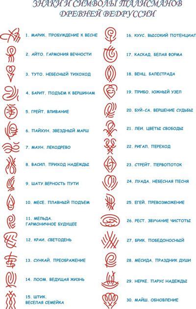 О глифах-талисманах и их применении | Записи Милован Санин