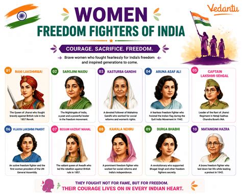 women freedom fighters  india key leaders