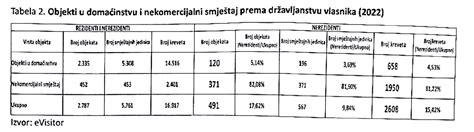 Turizmoteka Turistički news portal Vijesti iz turizma Ekstra