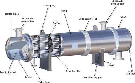 caleos shell tube heat exchangers thermofin