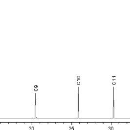 Gc Chromatogram Of A Total Dissolved Btex Benzene Toluene