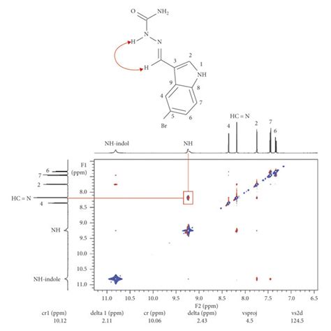 Two Dimensional H H Noesy Nmr Spectrum Mhz Recorded In