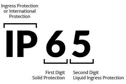 What Do Ip Ip And Ip Mean Ingress Protection Ip Rating Explained