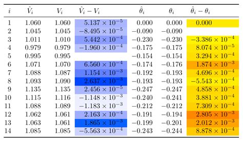 Tables Colorize Column Based On Cell Value TeX LaTeX Stack Exchange