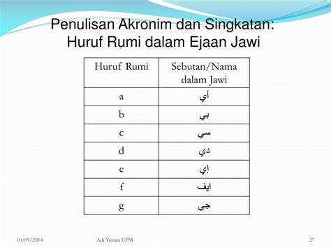 Huruf Jawi Rumi Ejaan Jawi Rumi Tukar Kepada Jawi Sumber Pengajaran