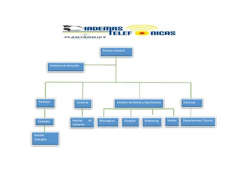 Organigrama Abc Comunicaciones Plantronics Pdf Negocios Económicos